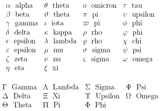 Tabela com nomes e formas minúsculas e maiúsculas de letras gregas.