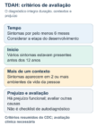 Resumo dos critérios de avaliação de TDAH: sintomas persistem por pelo menos seis meses, vários sintomas estavam presentes antes dos 12 anos, aparecem em dois ou mais contextos e causam prejuízo; avaliação clínica considera desenvolvimento e outras explicações.